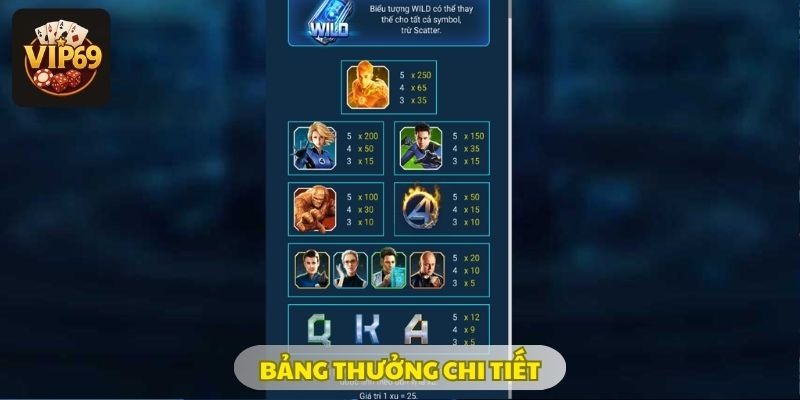 Bảng hệ số thưởng chi tiết tại Vip69